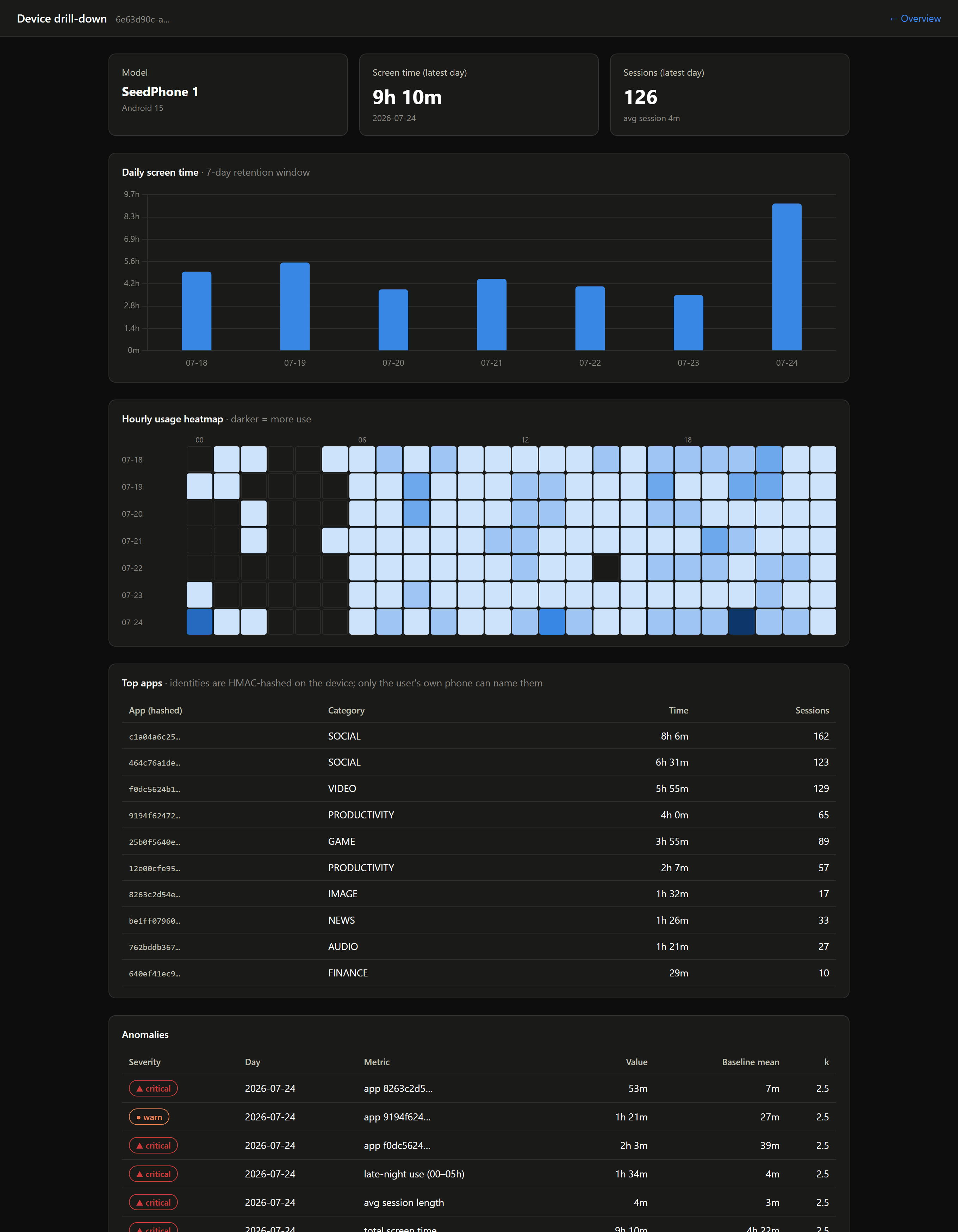 Mobile Behaviour Analytics screenshot 5