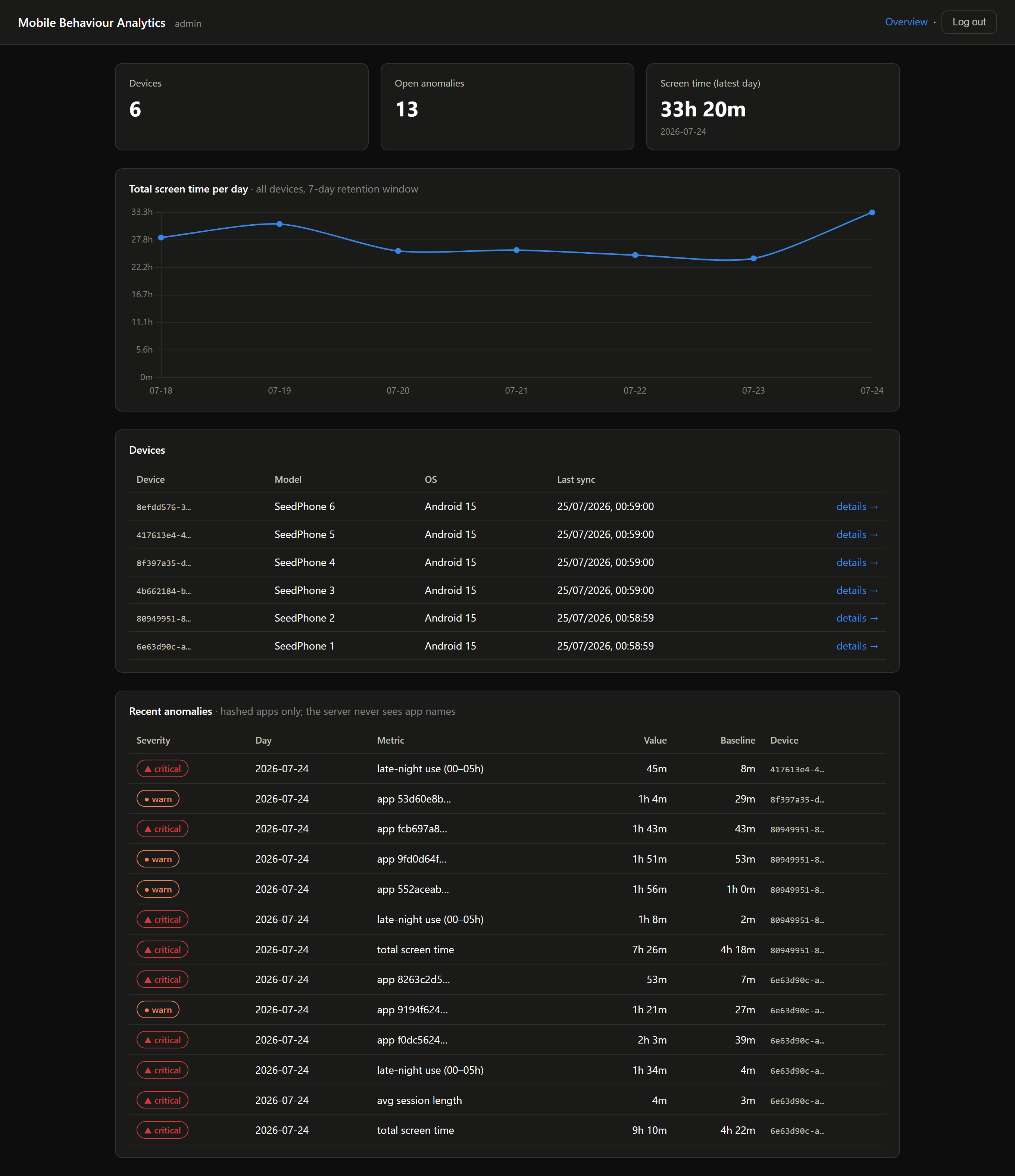 Mobile Behaviour Analytics screenshot 4