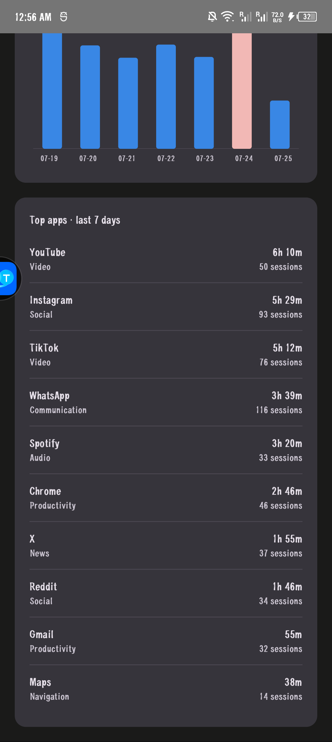 Mobile Behaviour Analytics screenshot 2