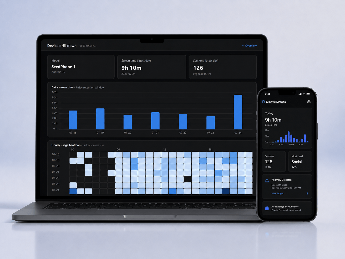 Mobile Behaviour Analytics poster